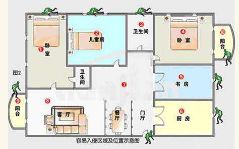 家用防盗报警系统设计方案