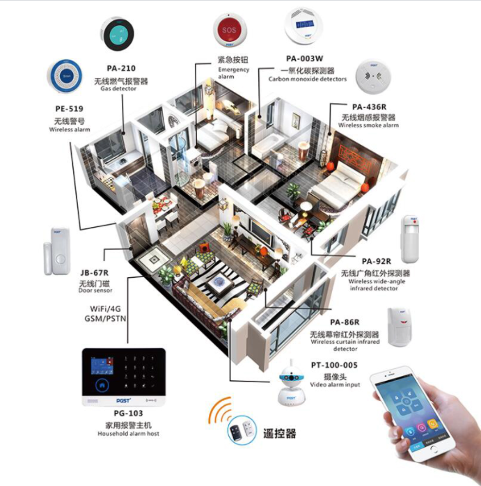 家用防盗报警器系统