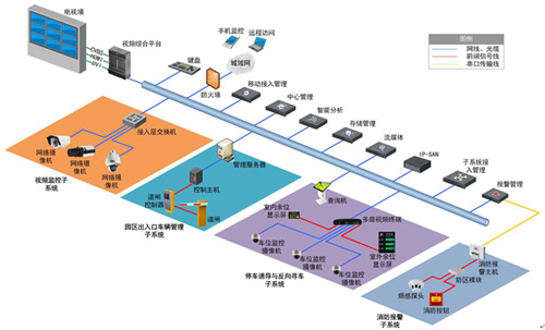 领航集团综合体综合安防解决方案