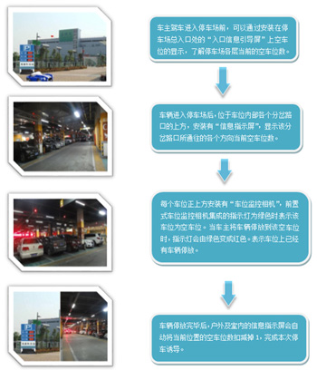 领航集团综合体综合安防解决方案