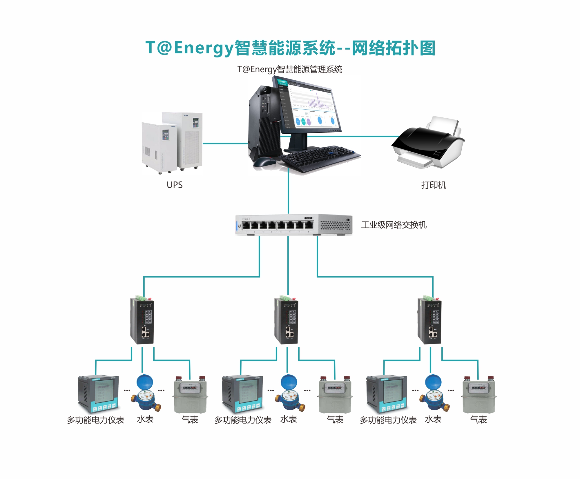 公共建筑能源管理系统解决方案 (图2)