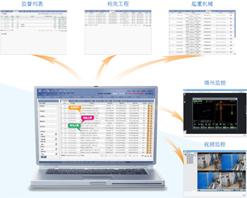 建设工程安全质量物联网解决方案