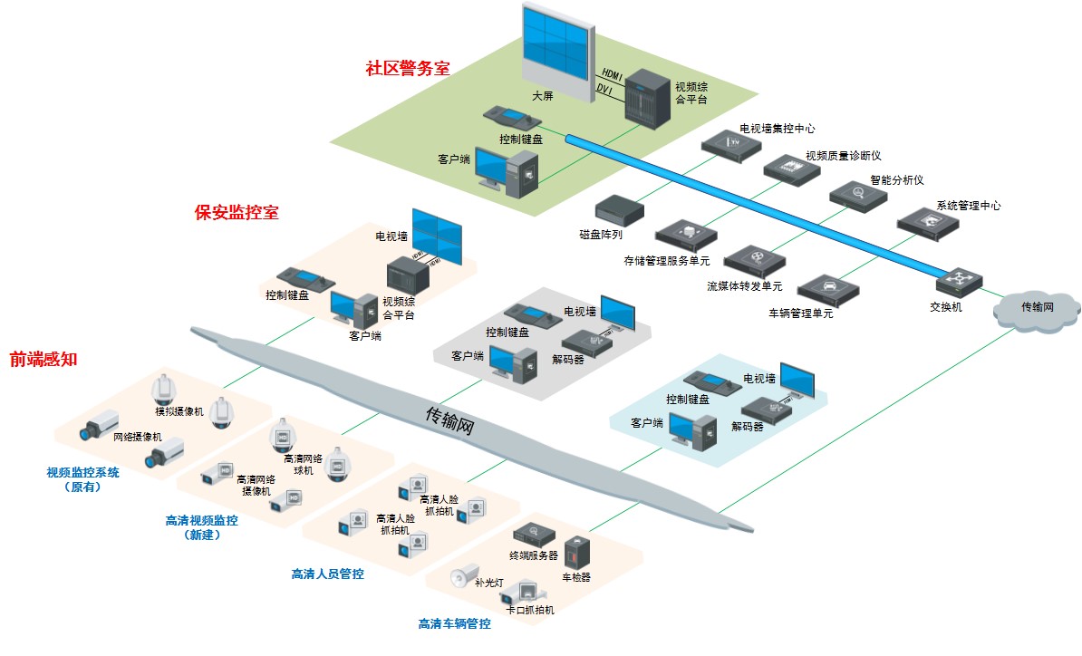 公安一键报警，科技引领工作