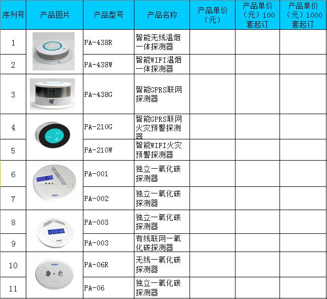 烟感报警器价格,无线烟感报警器价格,消防烟感报警器价格,独立烟感报警器价格