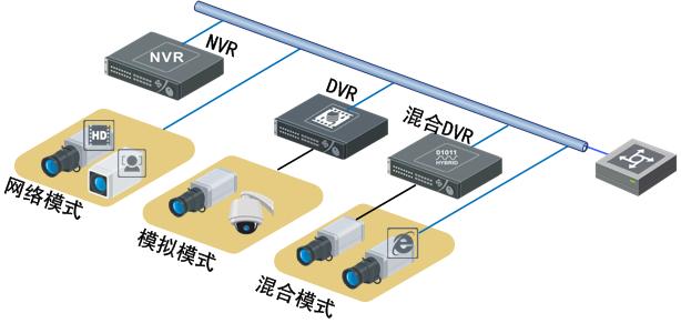 营业厅解决方案