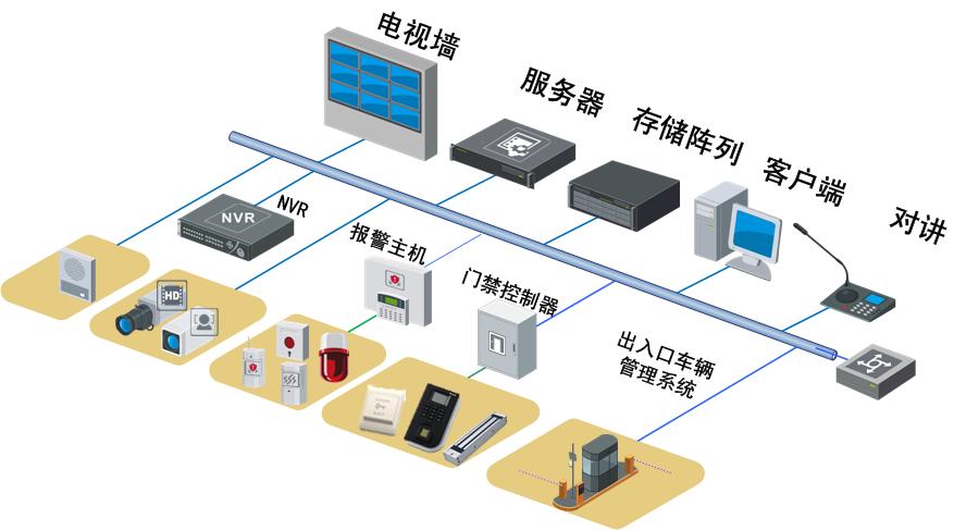 办公大楼解决方案
