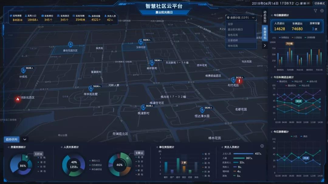 智慧社区