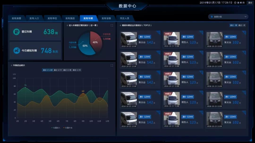 智慧社区