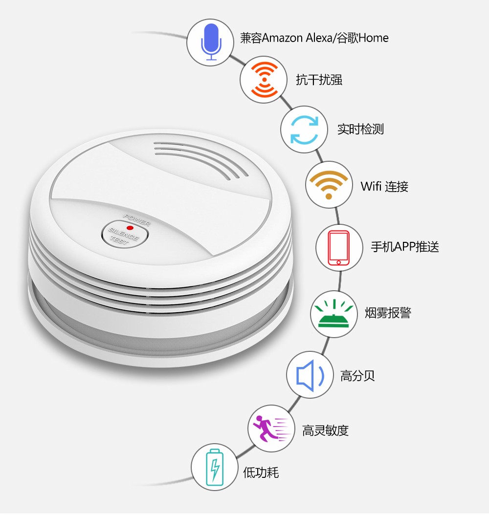 简述烟雾探测报警器的使用说明以及发生误报的解决方法