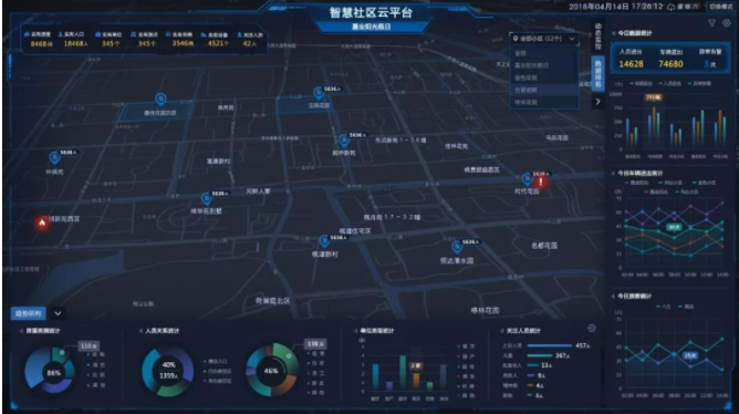 智慧社区