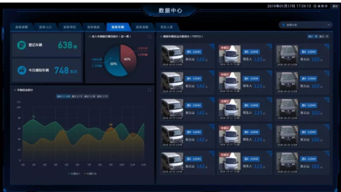 智慧社区