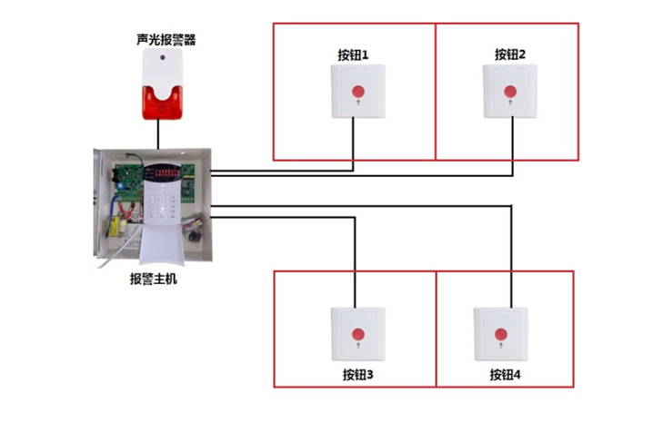 安防报警系统