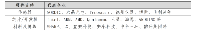 教您了解智能家居产业链