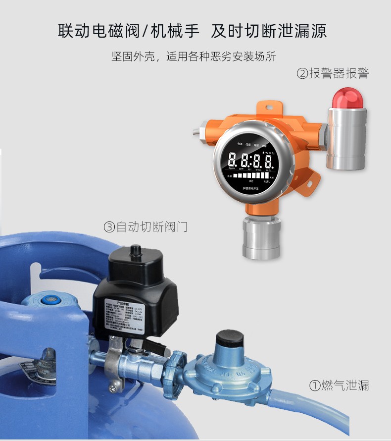 使用燃气灶的注意事项